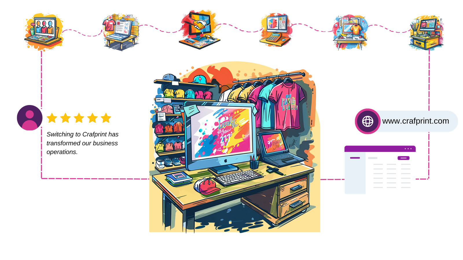 CrafPrint connects customers, products, vendors, pricing, design, and orders in one creative business workspace